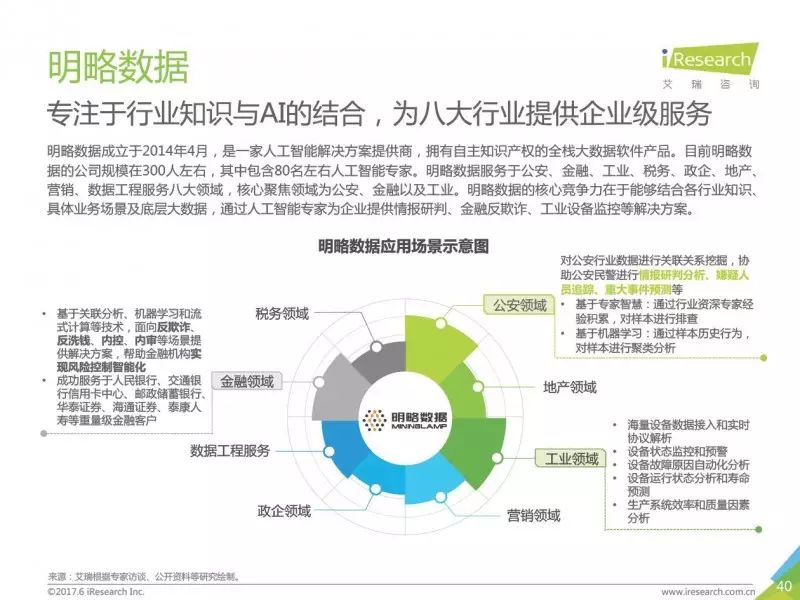 AI遇上BI，明略遇上商业智能，产业要升级“场景理解”是关键