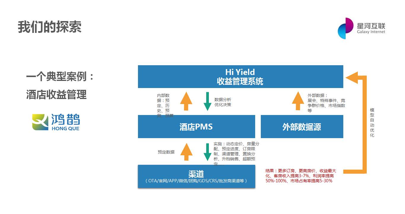 傅淼：从商业智能到智能商业 | AI这个6岁偏科神童如何帮助我们做商业决策？