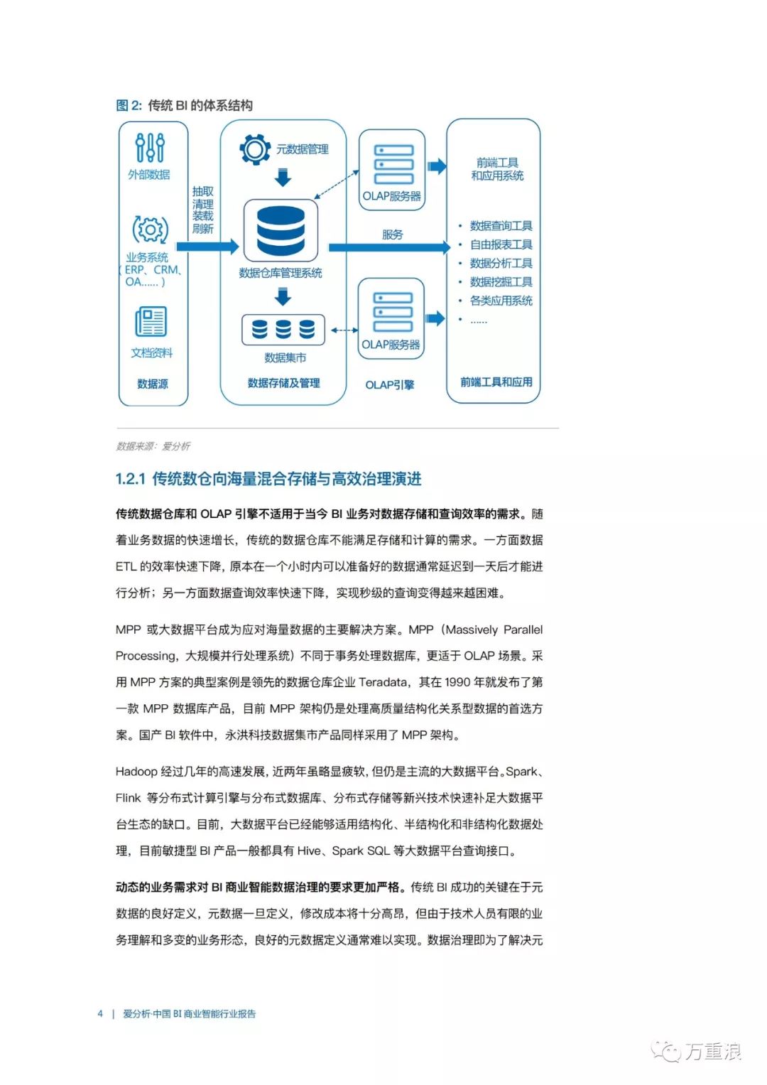 【报告】《中国BI商业智能行业报告》