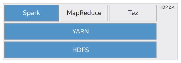 优化 Apache Spark 以提升工作负载吞吐量