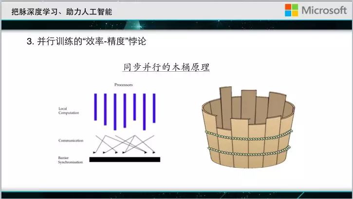 大会直击｜微软亚洲研究院刘铁岩：深度学习成功的秘密