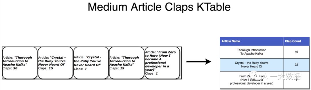 重温 Apache Kafka