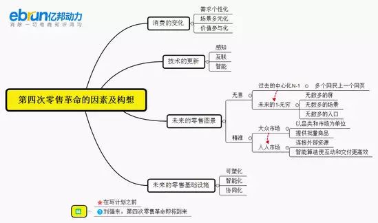 9张图解析刘强东的商业智能