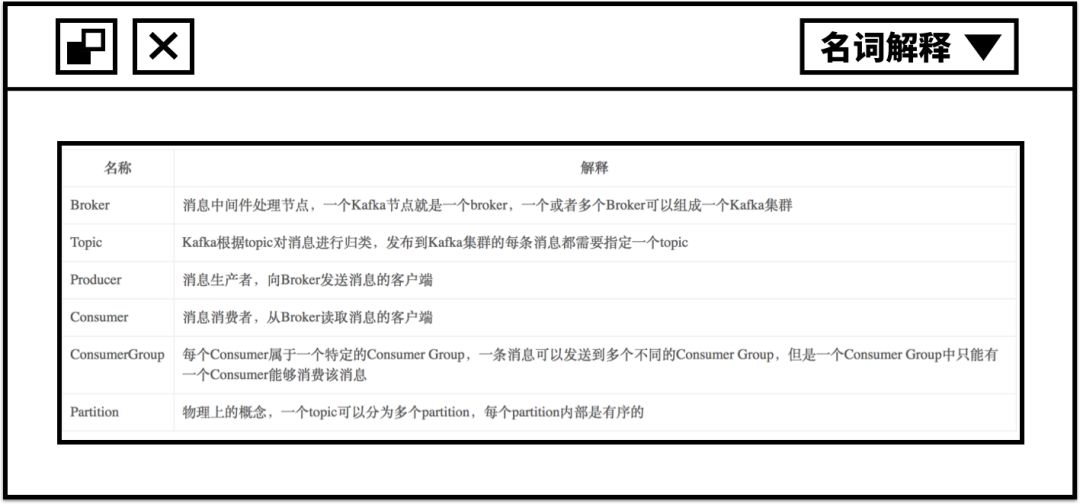 鐮佸啘鎵嬭 | Apache Kafka蹇€熷叆闂ㄦ寚鍗?> 
</section> 
<p class=