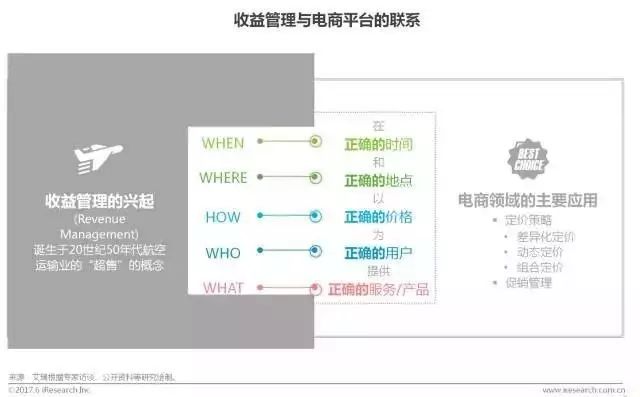 艾瑞咨询 | 2017中国商业智能行业研究报告