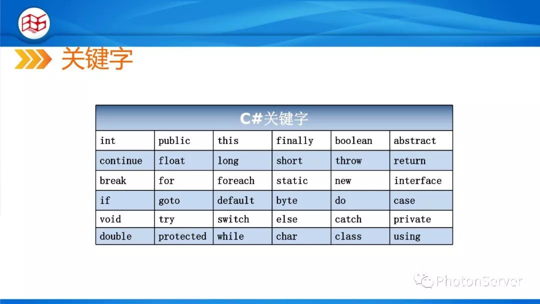 C#程序设计-.NET与C#基础