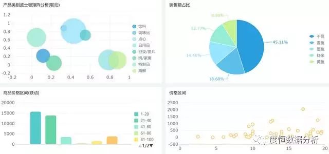 BI商业智能与报表软件的区别