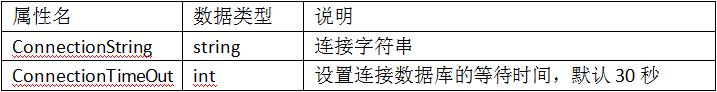 讲义17：ADO.NET数据库技术