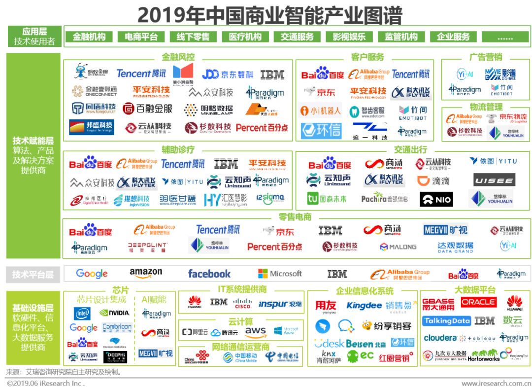 新型商业智能助力应用场景拓展与企业业务转型