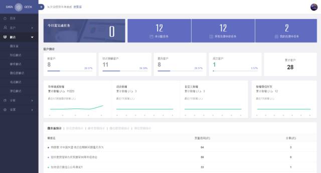 数聚客——商业智能助力企业实现营销自动化