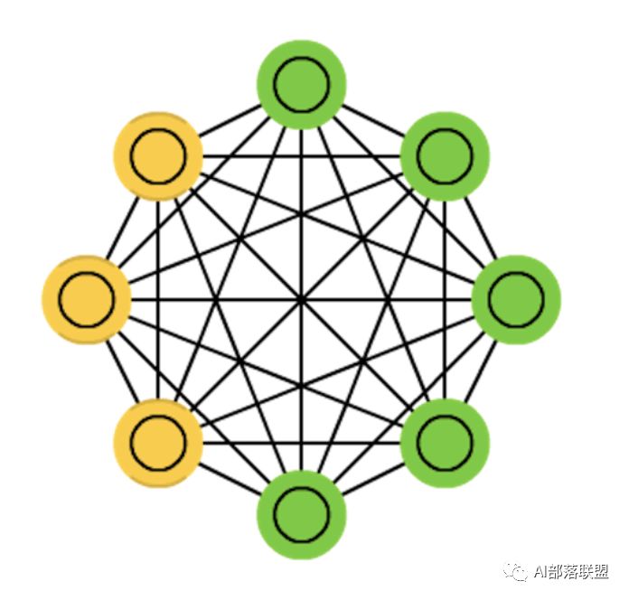 深度学习最常见的 26 个模型汇总，请务必掌握！