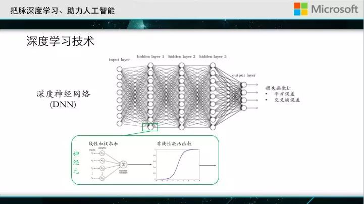 大会直击｜微软亚洲研究院刘铁岩：深度学习成功的秘密