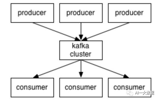 重温 Apache Kafka