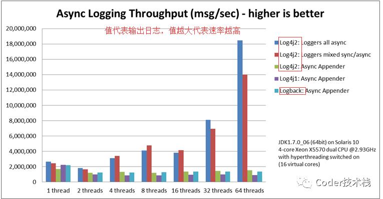 log-Log4j2 + SLF4j打造项目日志系统