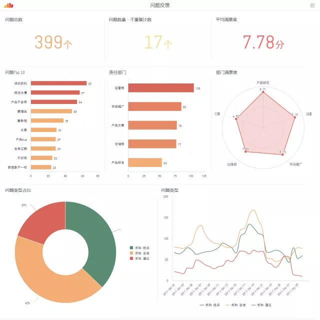 新一代商业智能分析平台的九种应用