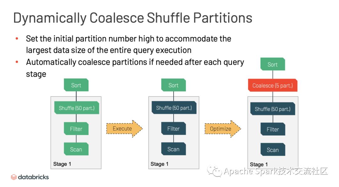 深入研究 Apache Spark 3.0 的新功能