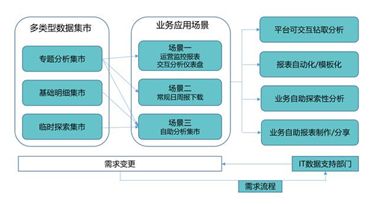 回答三个问题，读懂商业智能