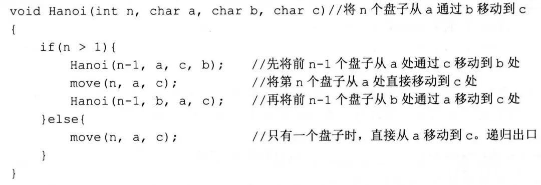 【每日辞典】 常用算法设计技术