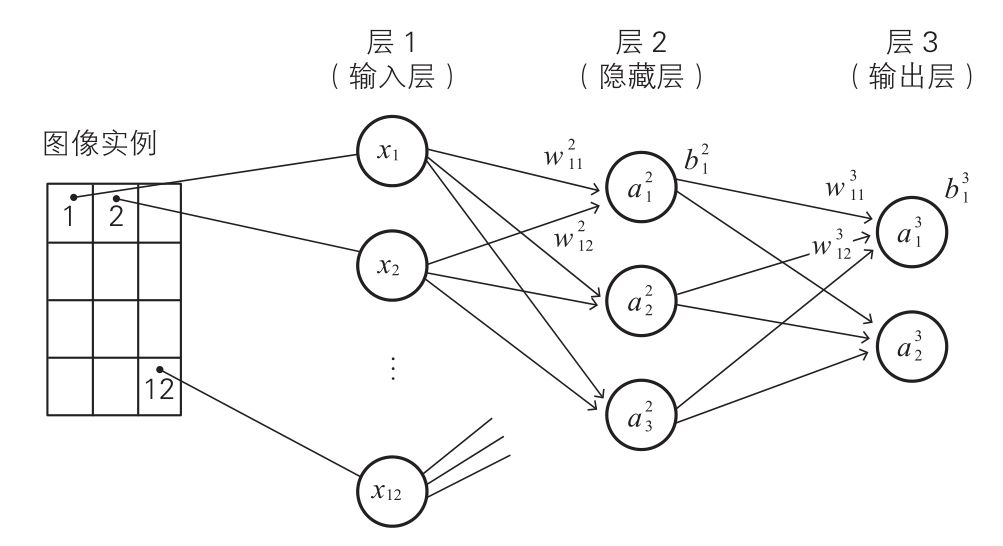 一个高度近视眼的深度学习实践