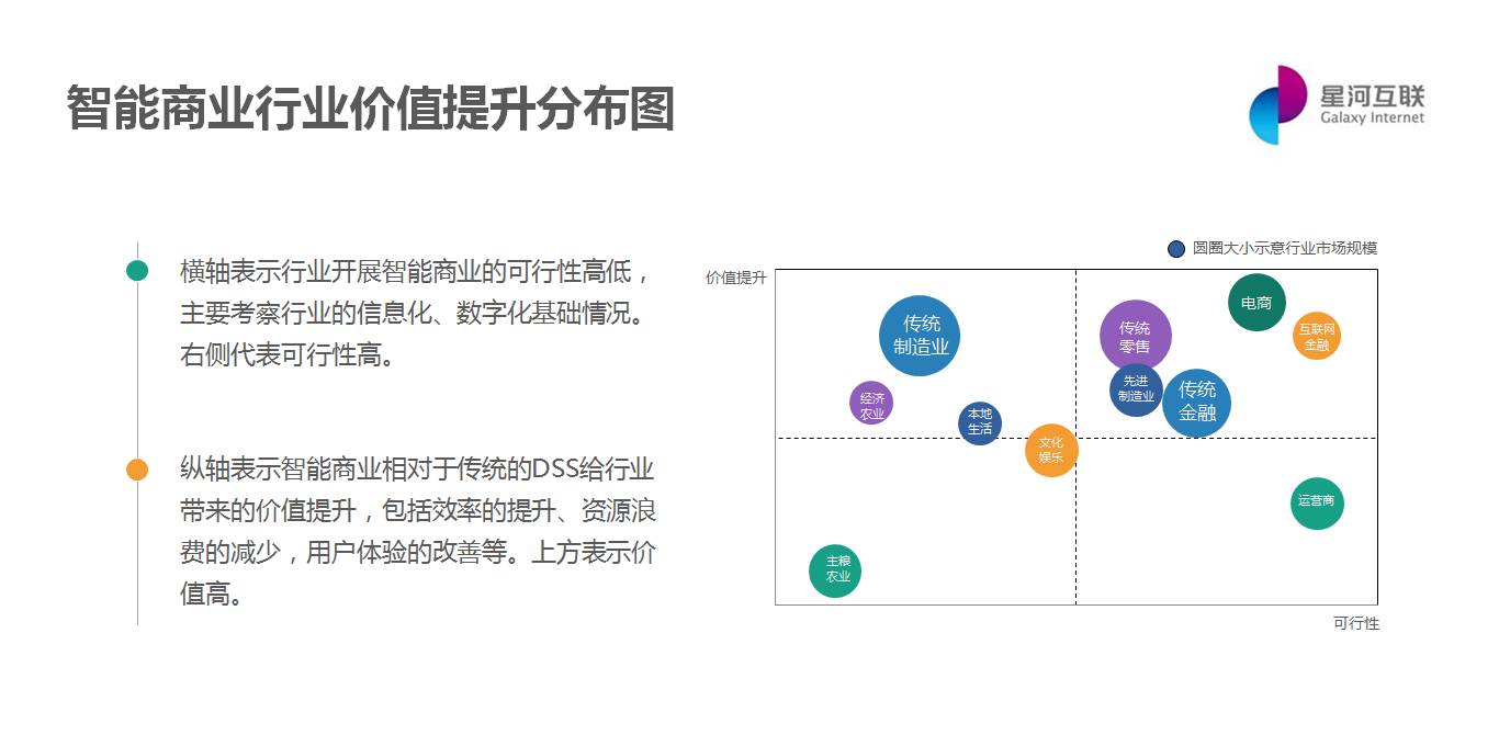 傅淼：从商业智能到智能商业 | AI这个6岁偏科神童如何帮助我们做商业决策？