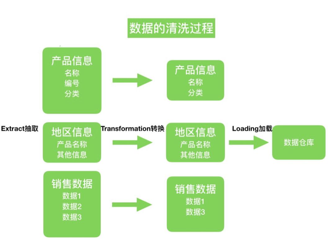 一文了解商业智能BI 到底是什么？