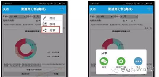 颠覆想象的商业智能报表软件之Smartbi电子表格（功能解读）