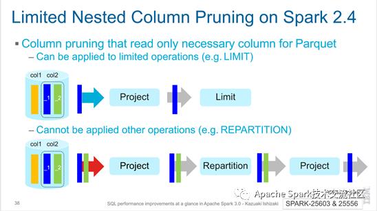 Spark改进｜Apache Spark 3.0中的SQL性能改进概览