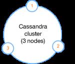 如何建立一个基本 Apache Cassandra 架构？