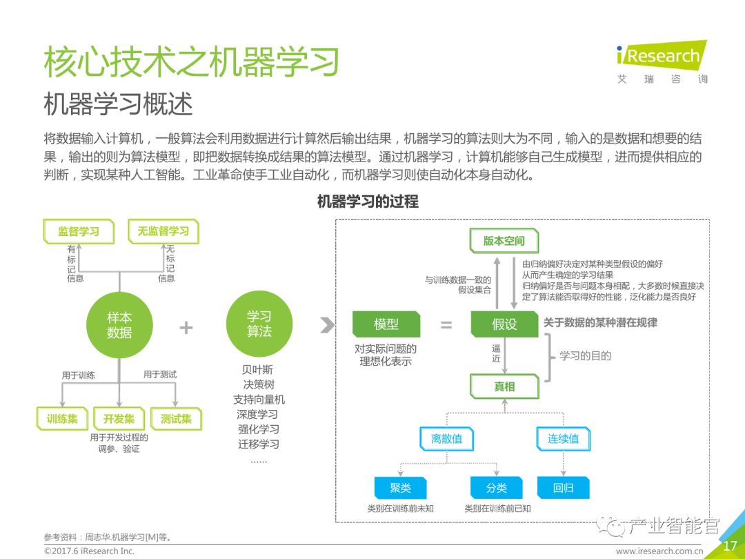 【重要】中国商业智能行业研究报告