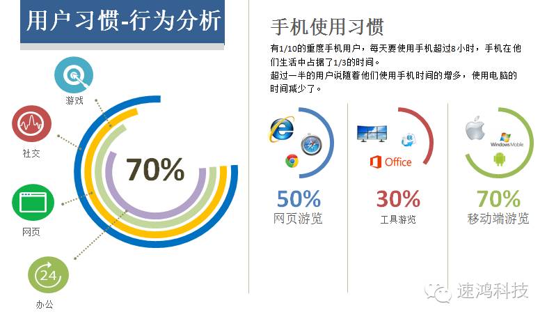 浅谈商业智能（BI）的由来和发展应用