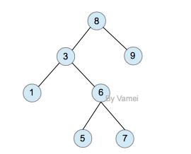 【柏维人】Python常用算法——邢警民