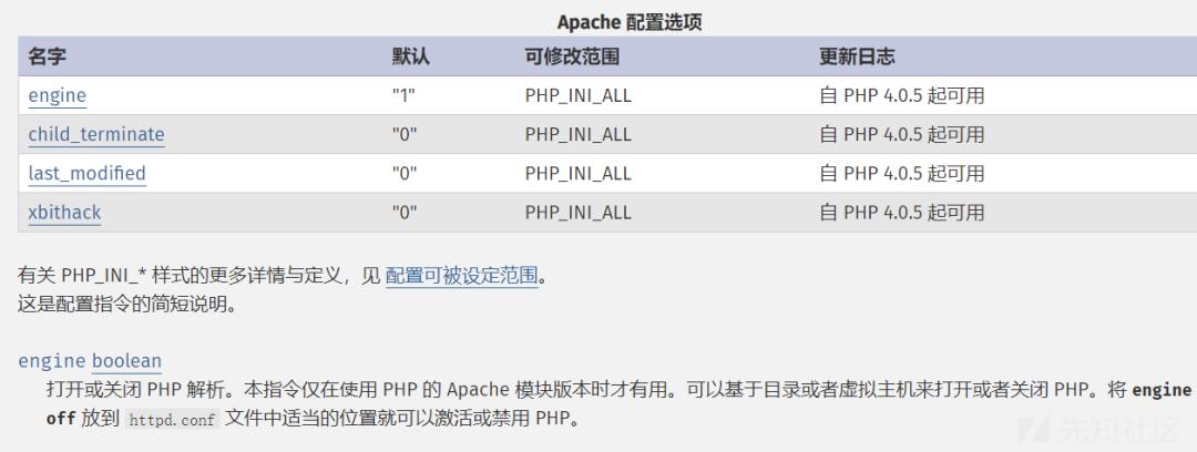 技术干货 | Apache的.htaccess利用技巧