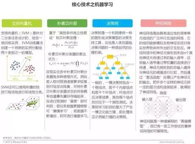 艾瑞咨询 | 2017中国商业智能行业研究报告