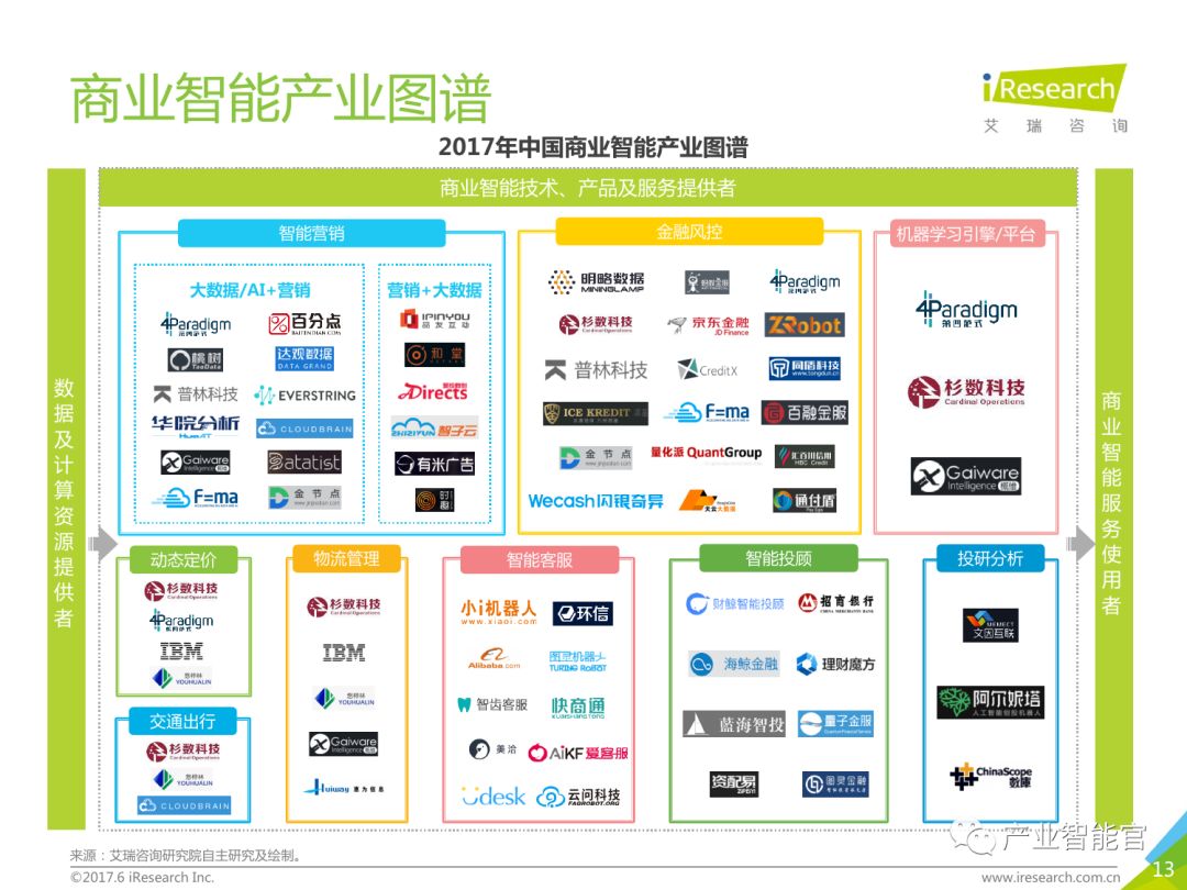 【重要】中国商业智能行业研究报告