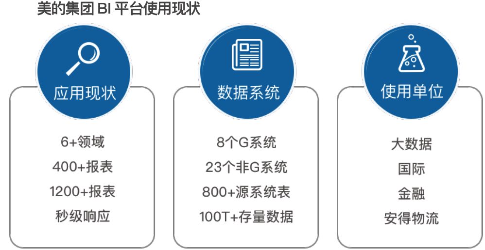 【光正商业】还在聊AI ? 中国BI商业智能行业深度透视