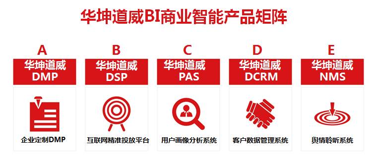 华坤道威推出BI产品矩阵，撬动企业未来商业智能