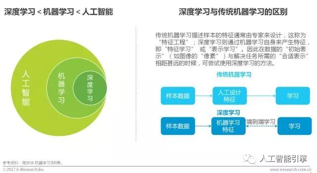 【重要】中国商业智能行业研究报告