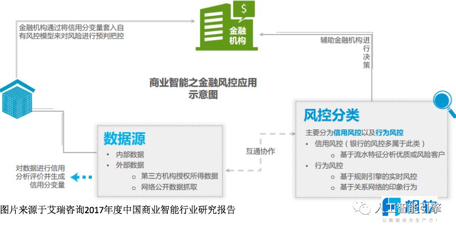 【重要】中国商业智能行业研究报告