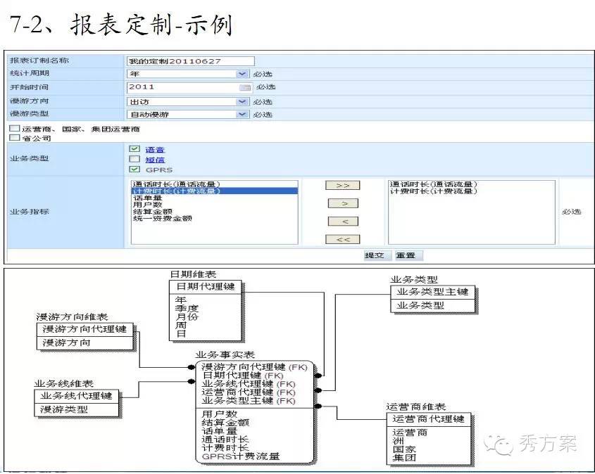 数据挖掘: 电信商业智能解决方案(ppt)