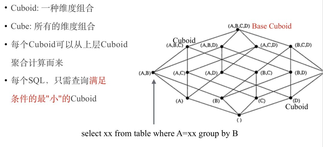 OLAP系统解析：Apache Kylin和Baidu Palo哪家强？