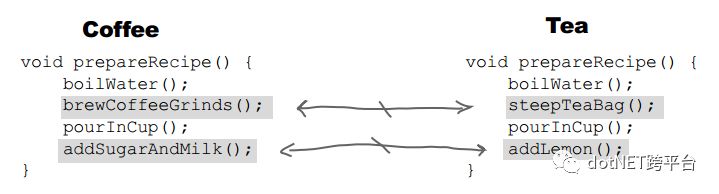 使用 C# (.NET Core) 实现模板方法模式 (Template Method Pattern)