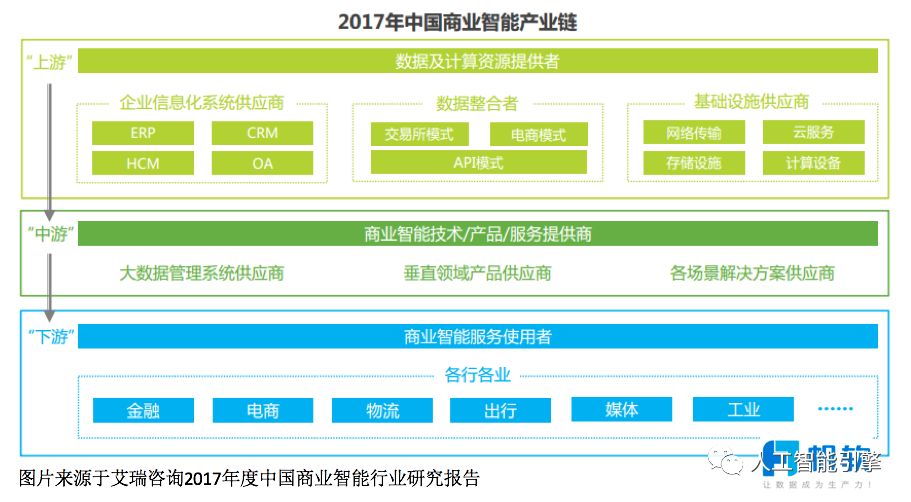 【重要】中国商业智能行业研究报告