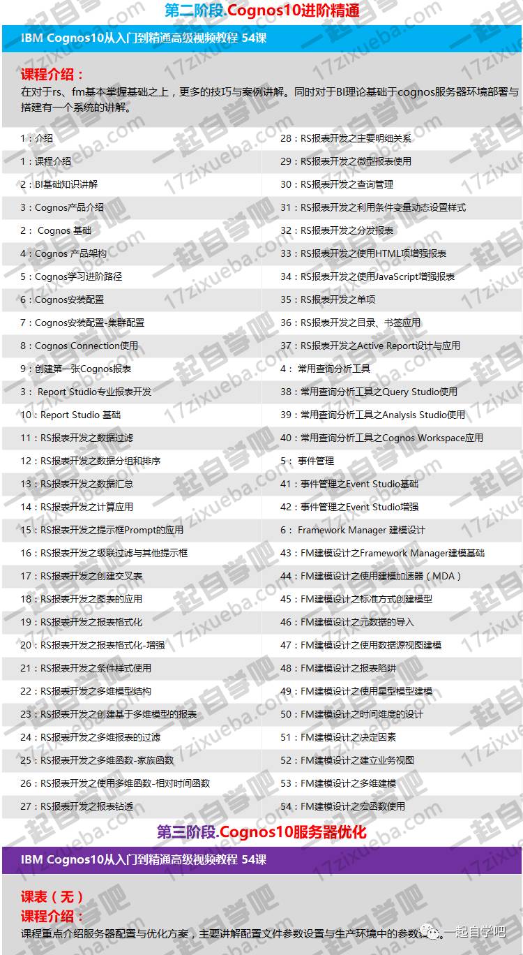 IBM商业智能BI产品Cognos10从入门到精通全套视频教程