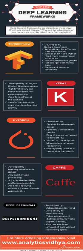 干货 | 5个常用的深度学习框架