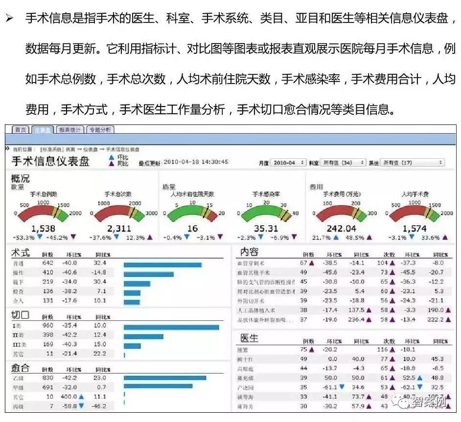 智慧医院:市县医院BI(商业智能)建设方案(图文)