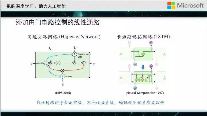 大会直击｜微软亚洲研究院刘铁岩：深度学习成功的秘密