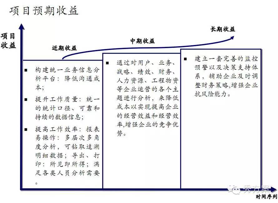 数据挖掘: 电信商业智能解决方案(ppt)