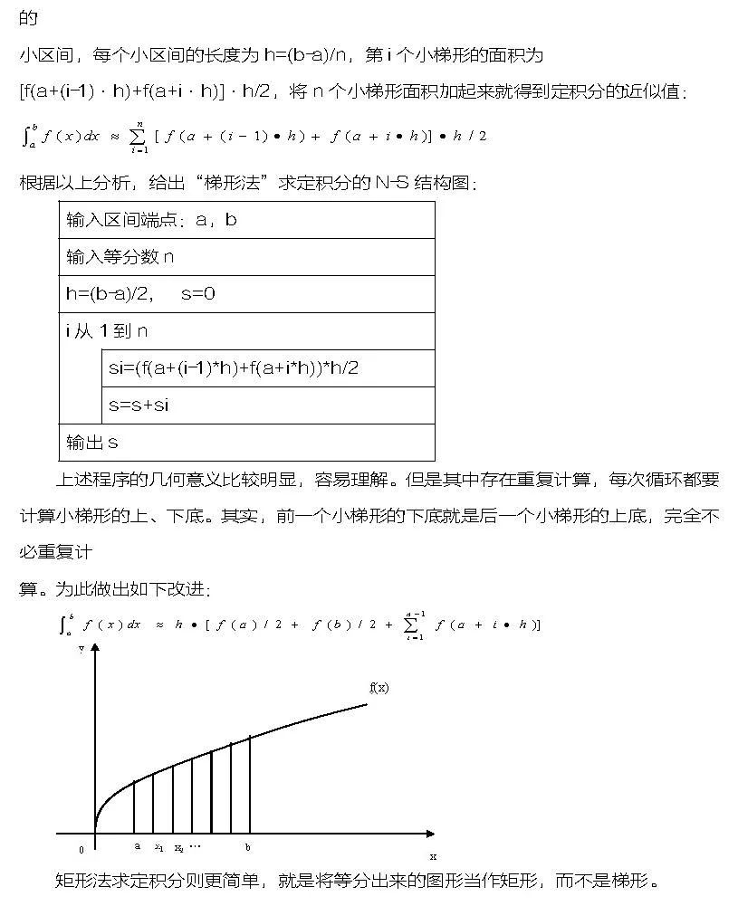 【学习资料】非常全的C语言常用算法