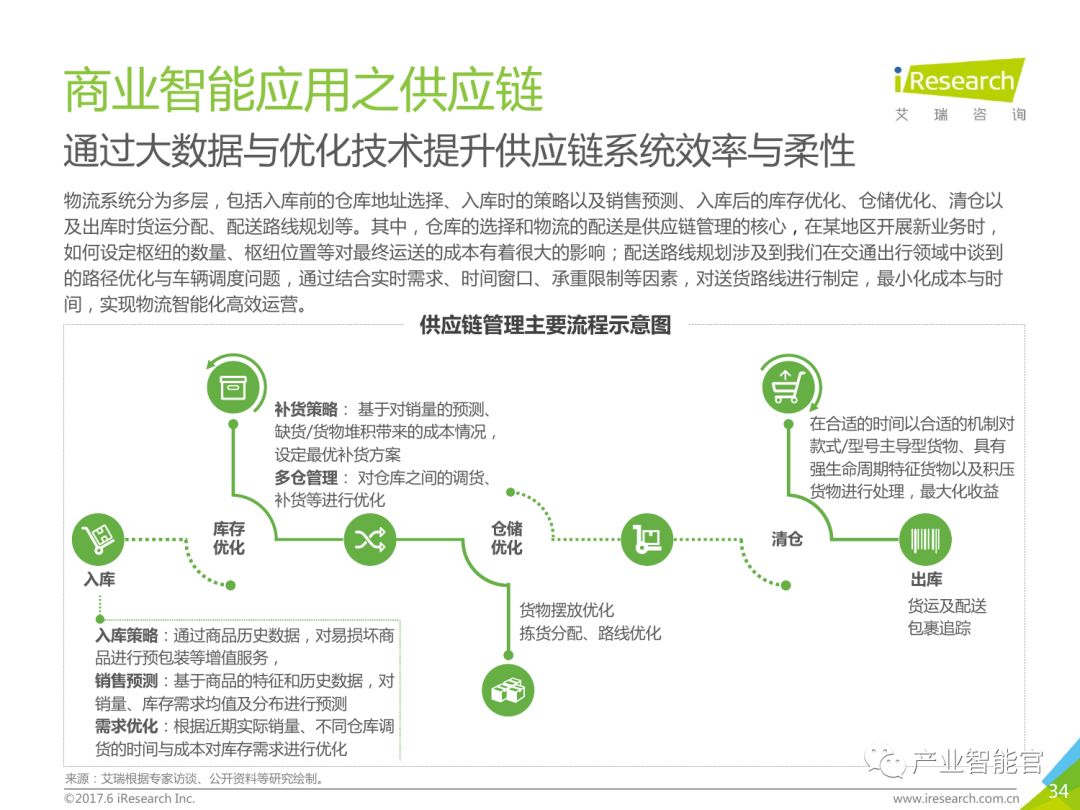 【重要】中国商业智能行业研究报告