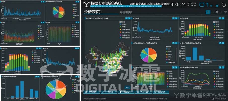 商业智能可视决策平台